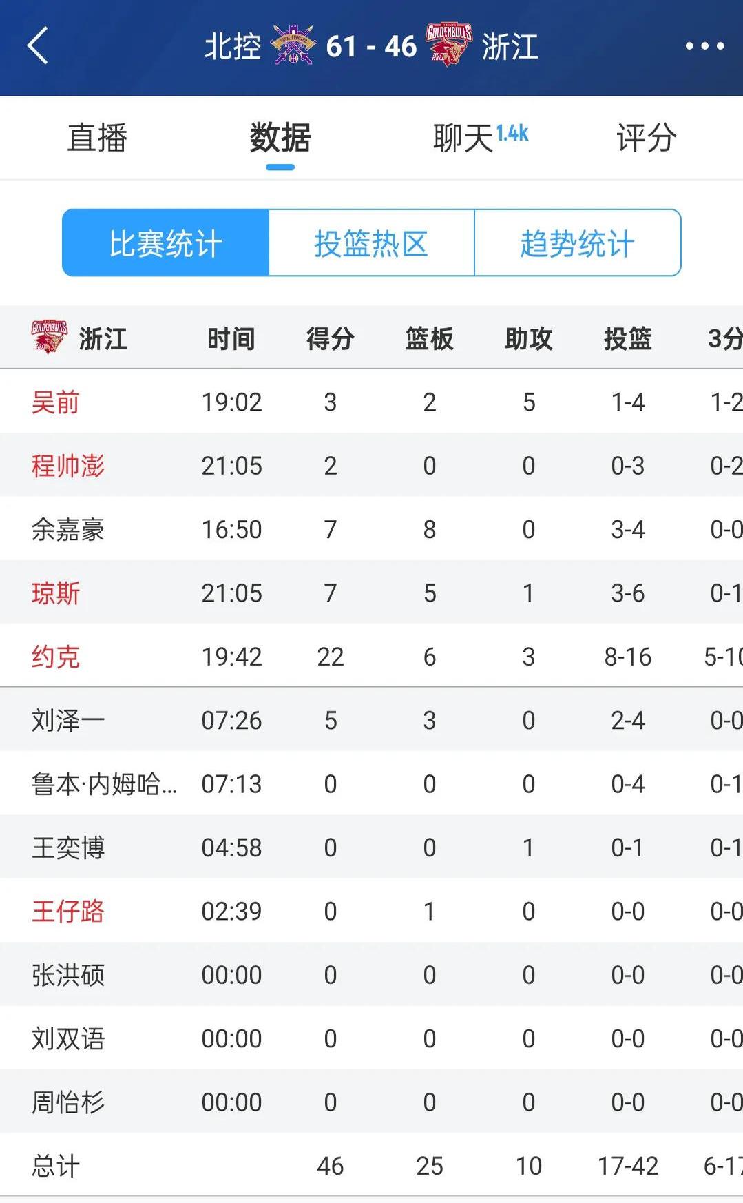 关于离谱！布莱顿冲刺阶段手感冰凉罗马围绕国王杯迎来里程碑，赛前托特纳姆调整名单以备NBA总决赛的信息